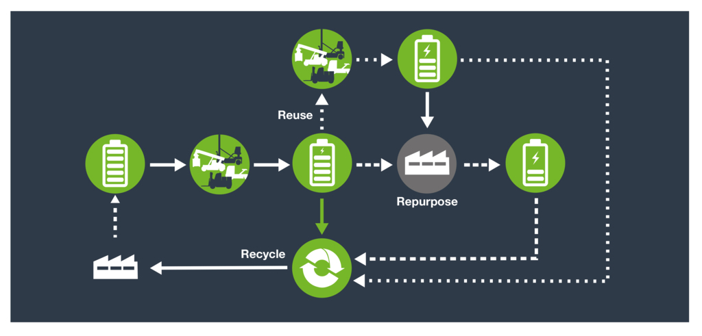 GC Chapter 4 - Battery Recycle noback